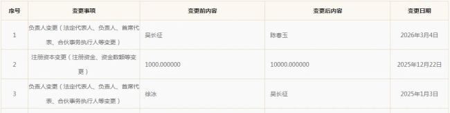 百亿募资的背后，是魔法原子的“速度与激情”